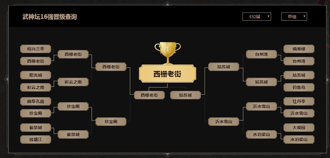 梦幻西游2024汴梁城武神坛成绩,128联武神坛决赛钱塘江vs西栅老街