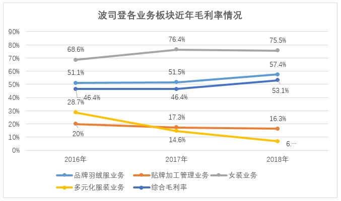 波司登羽绒服出产地在哪里,波司登价格为什么涨了这么多