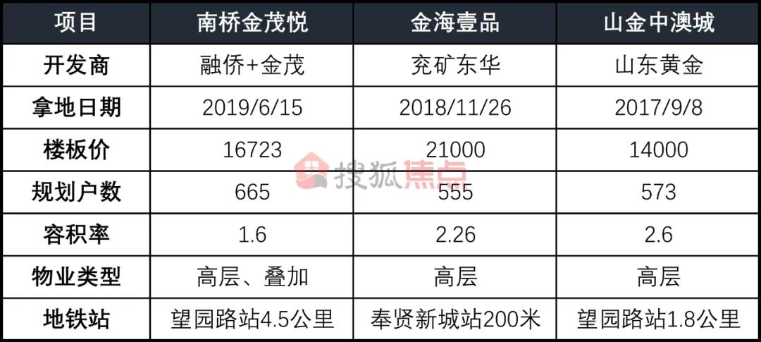 奉贤新城三盘Battle战!谁占C位,谁是炮灰?