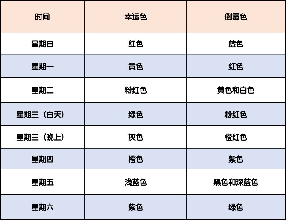 现在在泰国旅游穿什么衣服,泰国穿什么颜色衣服好看
