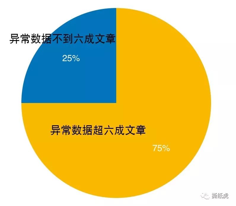 omg美妆学院,omg美妆成都
