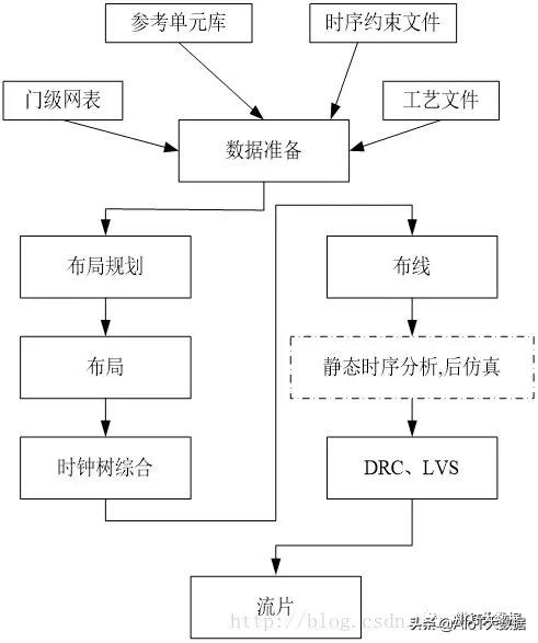 ic前沿技术,ic芯片量产工具