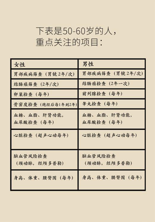 最全面的体检需要做哪些项目,体检不注意这些等于白做