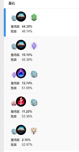 LOL赛场上限最高符文——启封的秘籍玩法详解