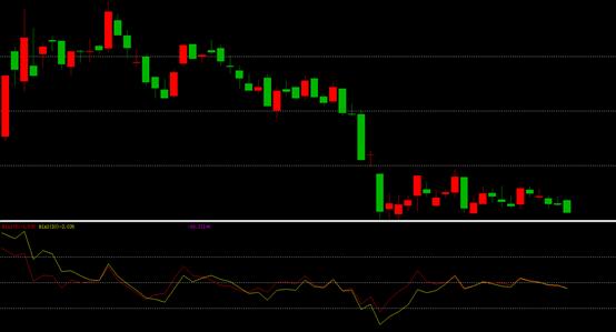 老股民加仓,老股民炒股被套亏百万