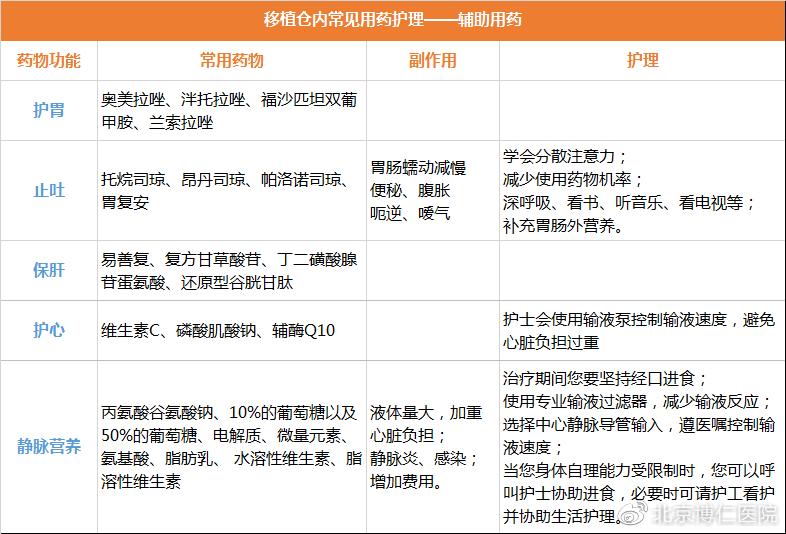 移植舱内饮食做法,移植仓的护理方法