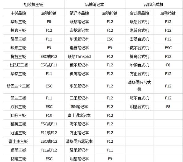 手机怎么给电脑重装系统,电脑卡顿重装系统管用吗