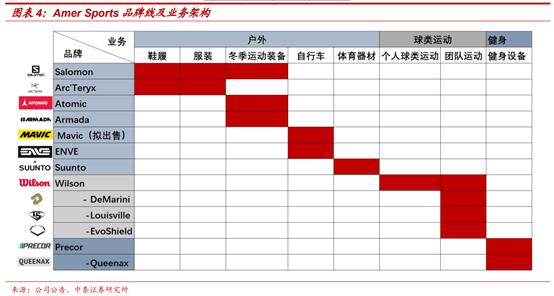 amersports旗下多品牌,amersports公司待遇