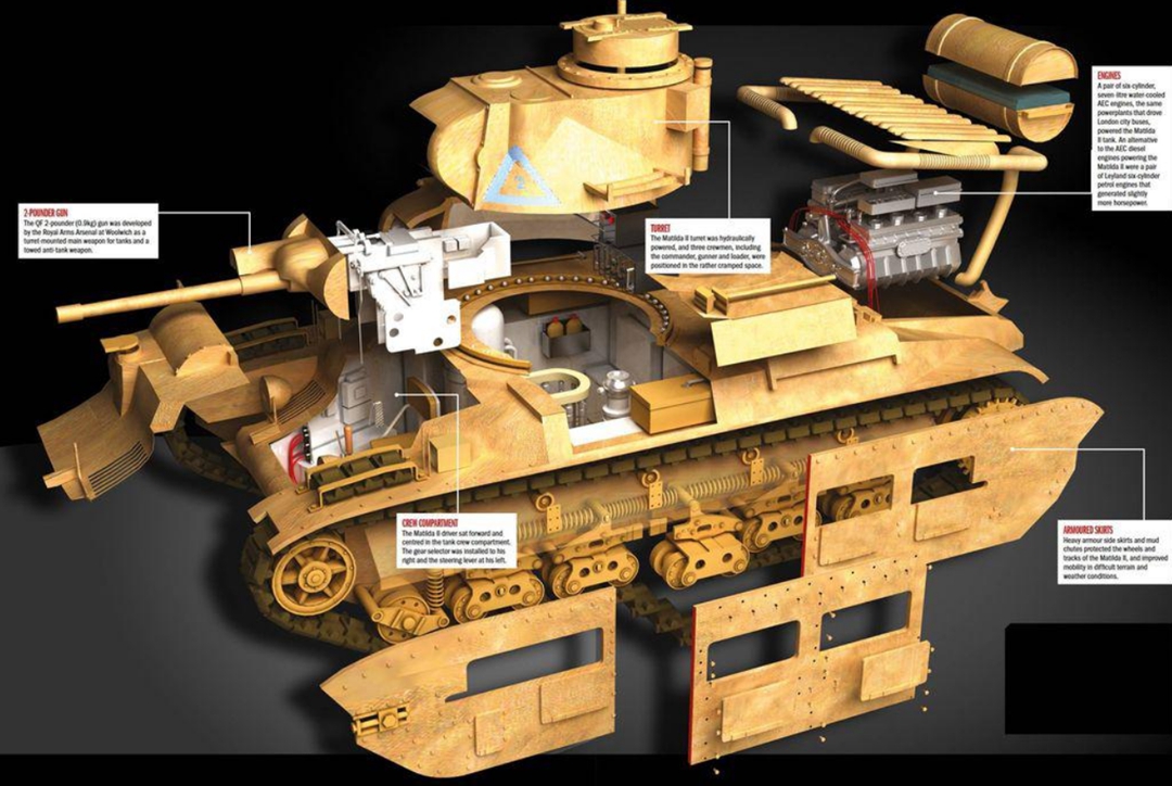 英国玛蒂尔达2级重型坦克,玛蒂尔达4型坦克