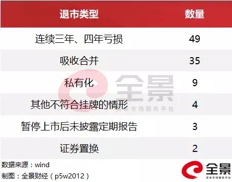 a股首只破面退市股是哪只,3只退市股告别a股