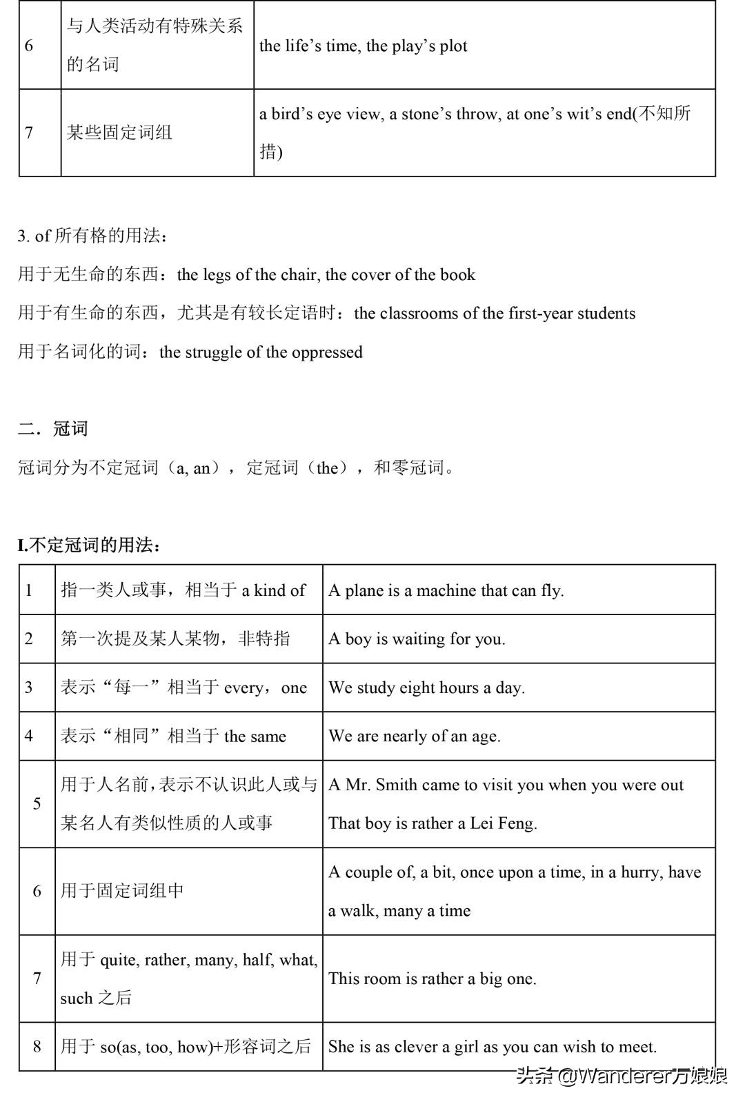 小学1-4年级英语语法完整版,新人教版3-6年级英语语法汇总