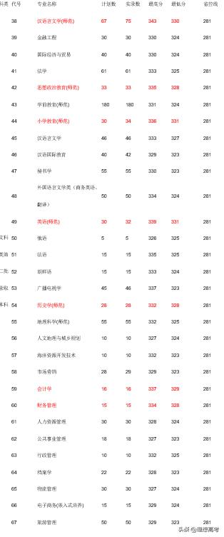 盐城师范学院江苏排名,院校解析徐州医学院