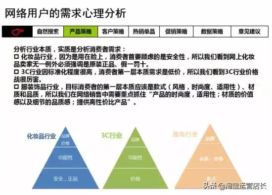 淘宝运营自学全套教程干货,淘宝运营新手必看实操