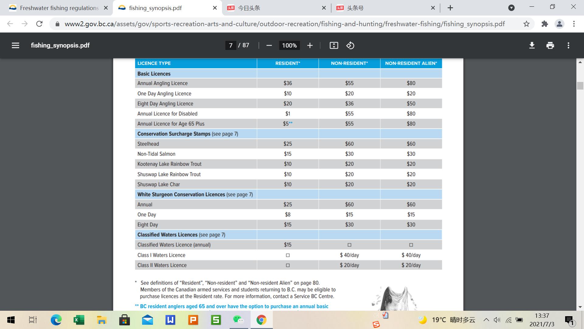 加拿大钓鱼证办理都需要什么材料,加拿大钓鱼证