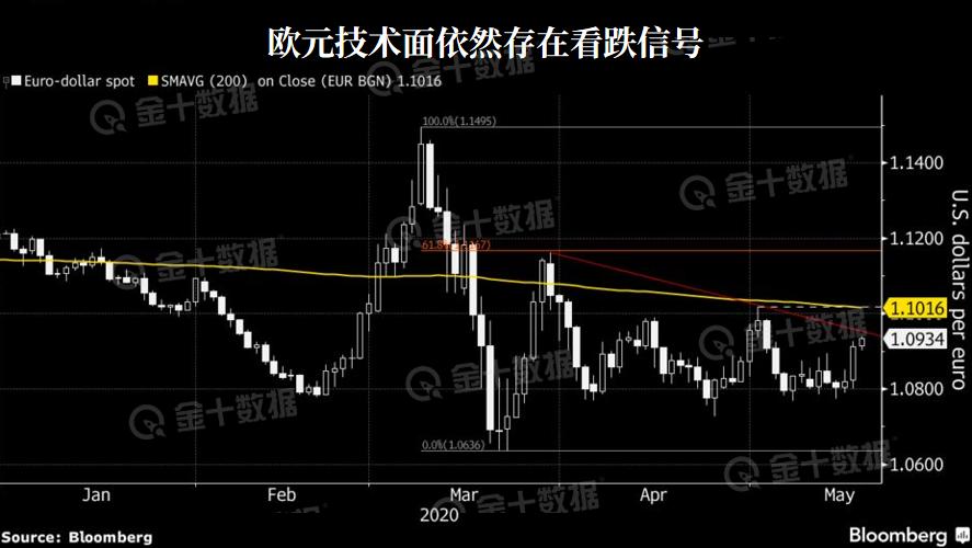 美联储慌张举动加速市场跌宕起伏,美联储搅动全球市场大幅波动