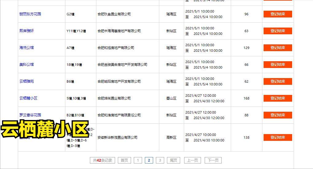 合肥房产摇号分析,合肥摇号登记查看房价