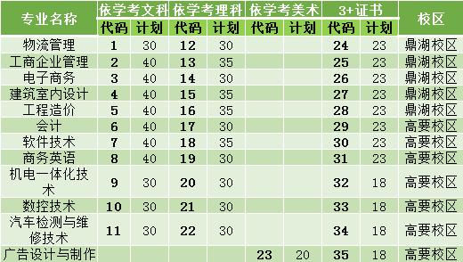 广东高职高考学习资料推荐,高职广东理工学院