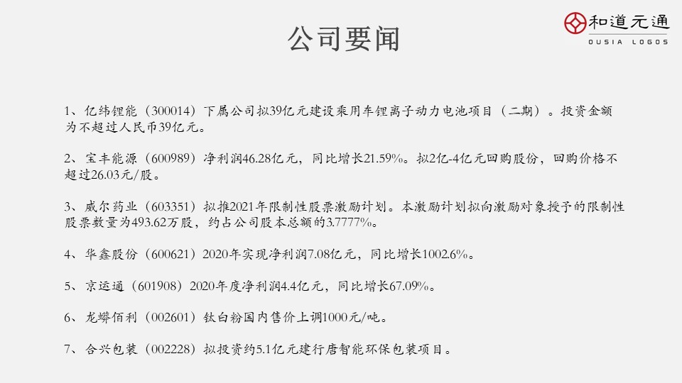 2021年12月23日早报,3月12日早报