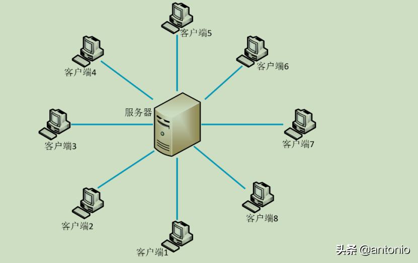 p2p详解大全,p2p原理视频