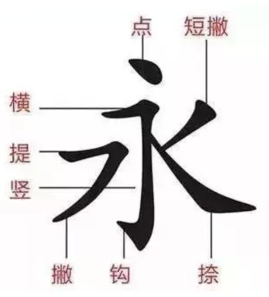 汉字笔顺的基本规则,汉字笔顺规则查询表