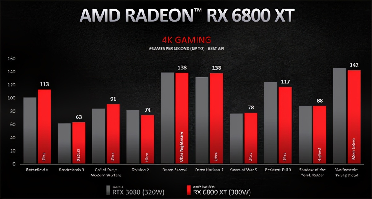 rtx6000显卡与3090ti比较,rx66008g白金与rtx4060比较