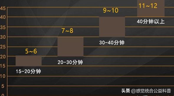 孩子严重拖拉磨蹭性子极慢,小孩做事拖拉磨蹭真的快疯了