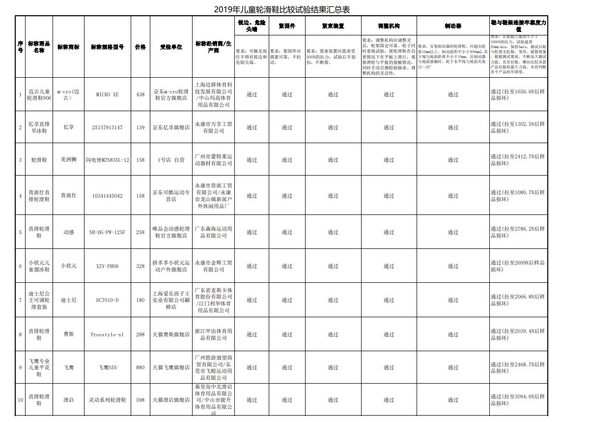 专业轮滑鞋评测标准,品牌轮滑鞋怎么选购好的