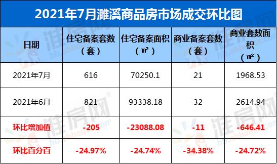 楼市降温车市升温,濉溪楼市最新房价