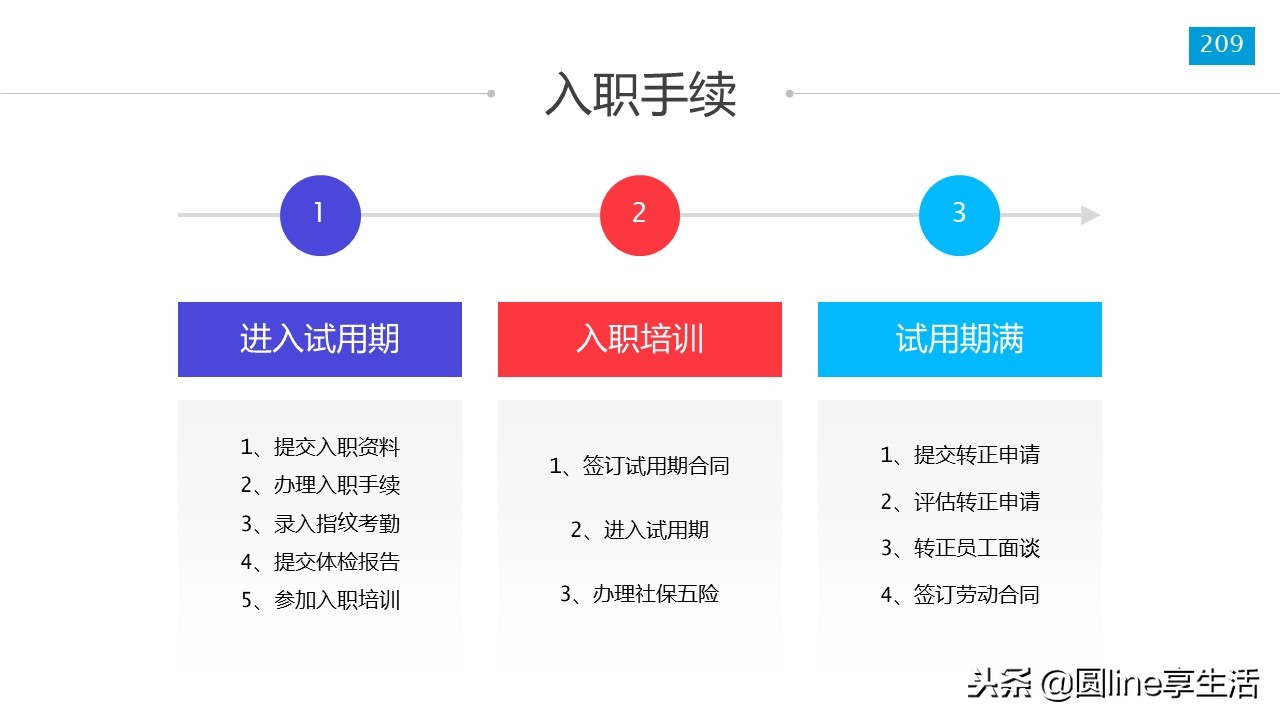 新员工入职培训ppt模板免费,新员工入职培训ppt结束语