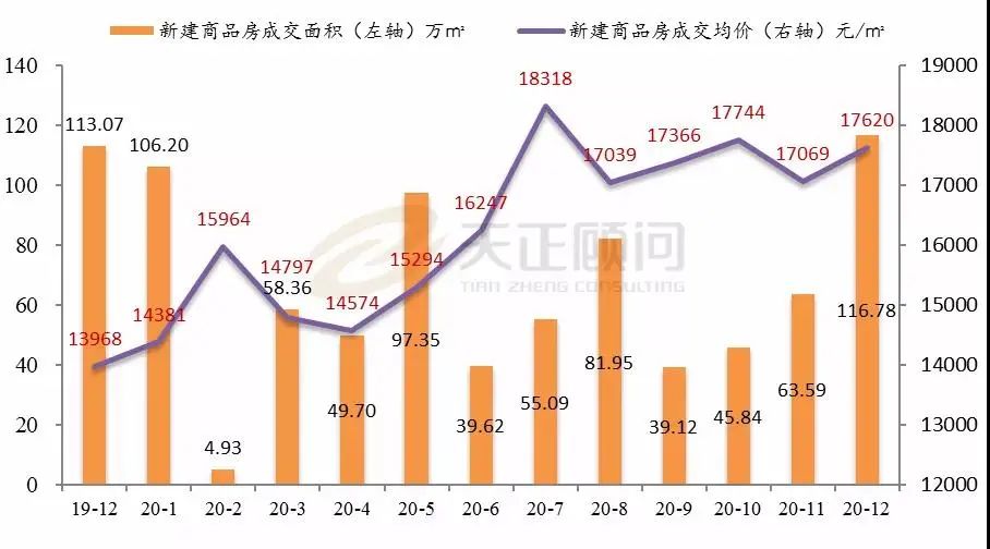 咸阳今年年底房产值不值得入手,西安咸阳现在楼市值得入手吗