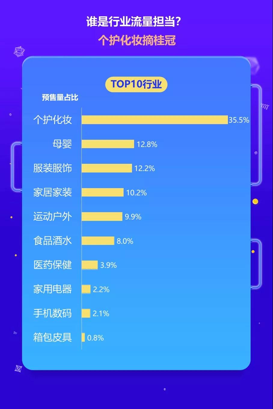 母婴爆款babycare,天猫上的babycare怎么样