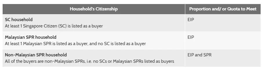 新加坡政府组屋2024房价,新加坡组屋制度解析