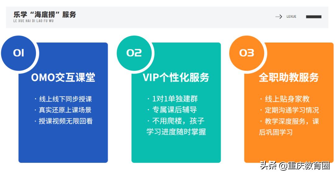 教培机构转型教育行业风口有哪些,教培机构和家教的市场谁更大
