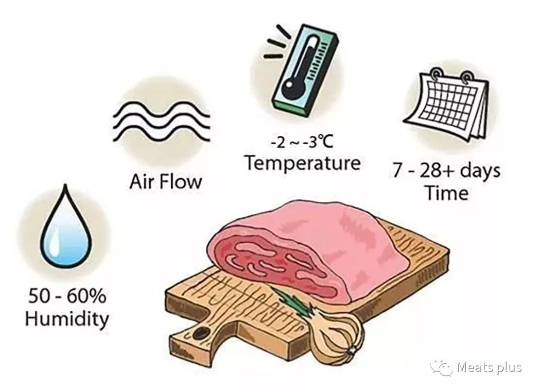 MeatsPlus超全牛排知识及攻略指南,上篇