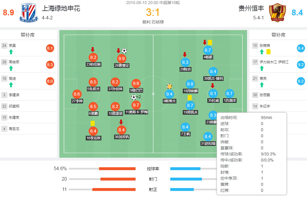 韩鹏飞防守,武汉卓尔韩鹏飞