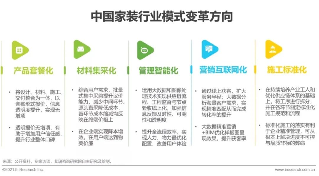 2021中国家装行业报告,中国家装行业消费研究报告