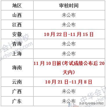 考过中级注意什么事项,考中级要注意哪些事项