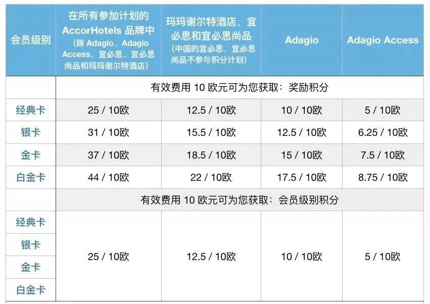 法国雅高酒店集团常旅客全揭秘（硬核干货，收藏细读！）