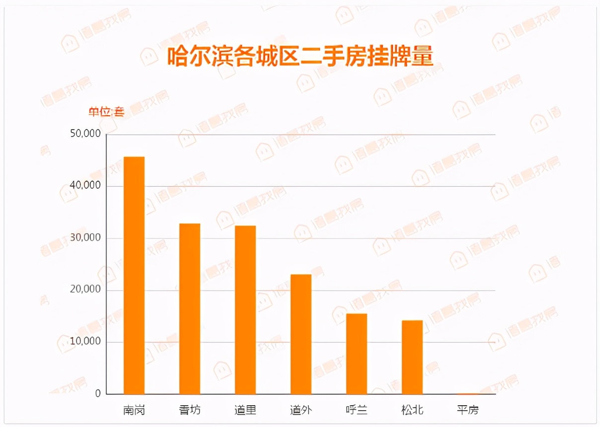 哈尔滨香坊区二手房降价,哈尔滨香坊区二手房价多少钱一平