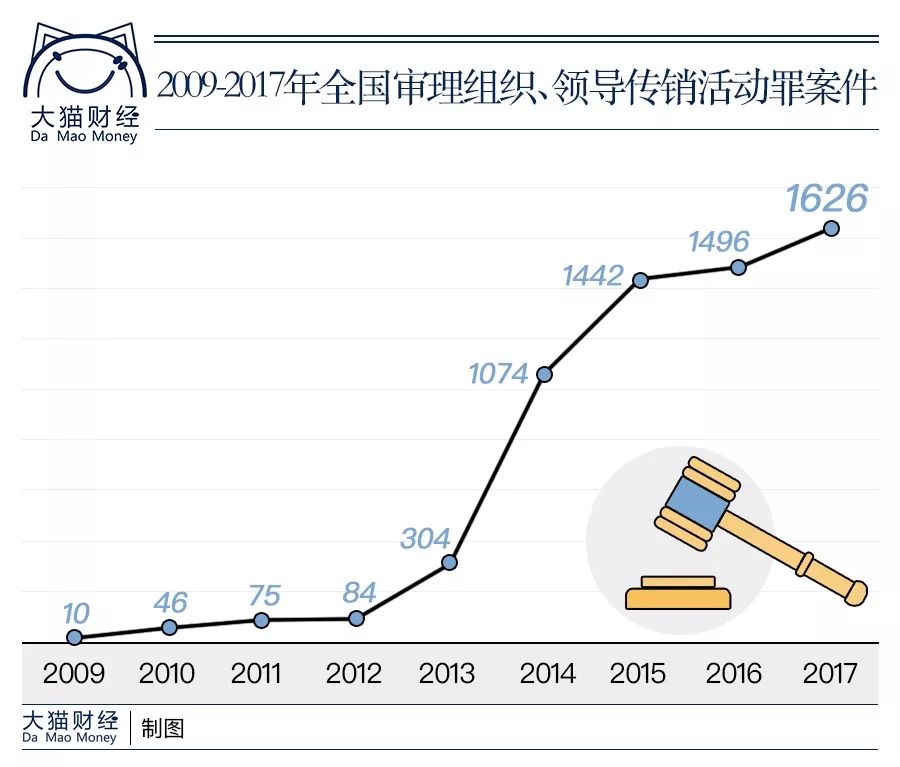 如果权健定性传销束昱辉判多少年,权健老板束昱辉谈传销