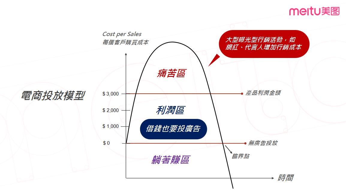 “善用数据巧用素材”主题干货分享:如何提升推广ROI