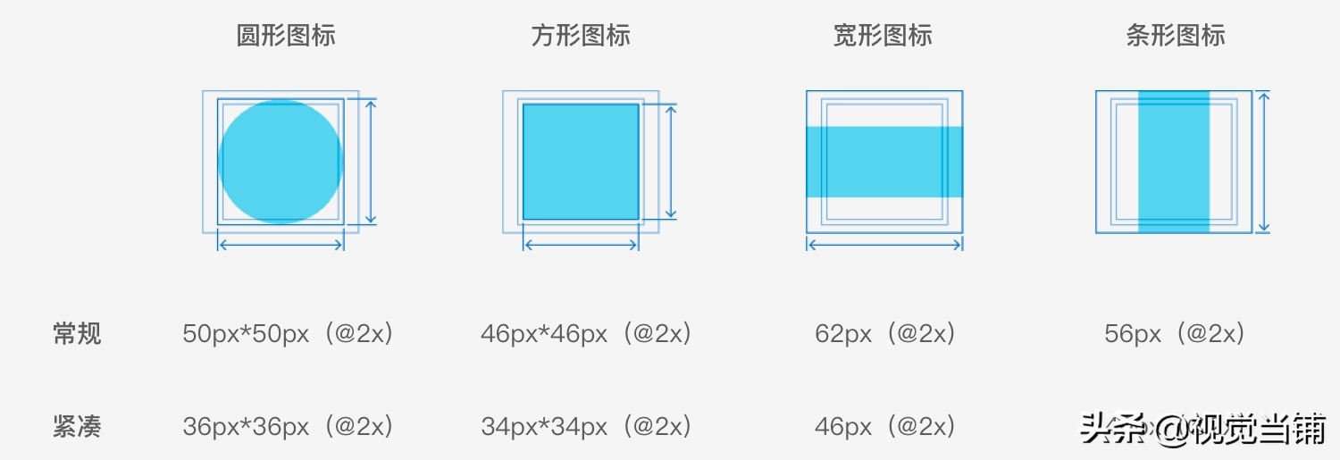 介绍标签控件和文本框控件,控件标签栏