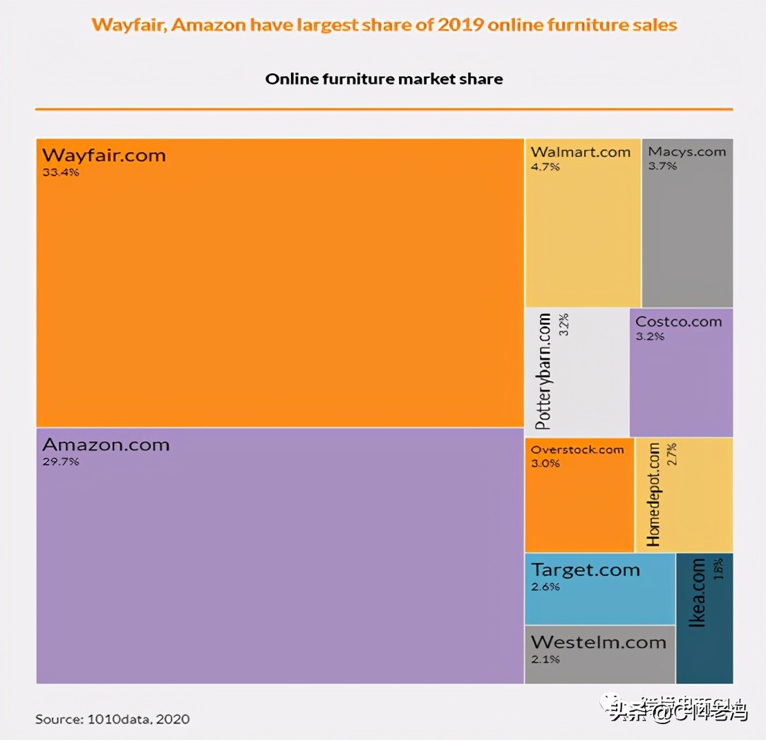 为什么亚马逊运营难招人,为什么有些亚马逊卖家店铺进不去