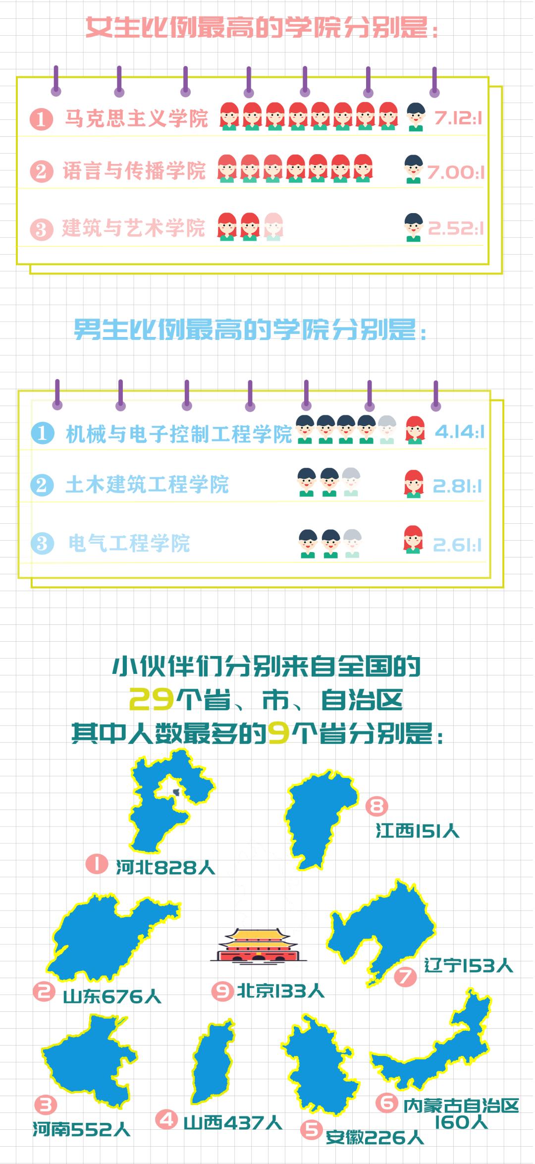 北京60后同学会,交大研究生新生数据