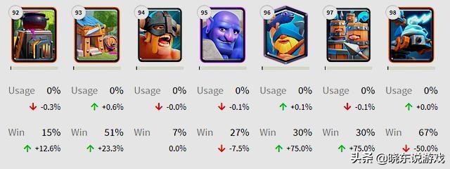 皇室战争72张卡,皇室战争7张牌打法