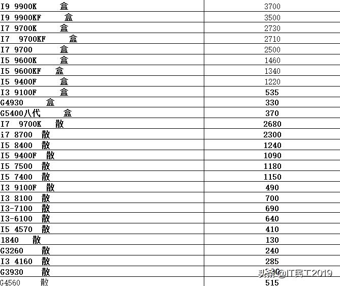 2022年电脑配件走势,2023年电脑配件行情
