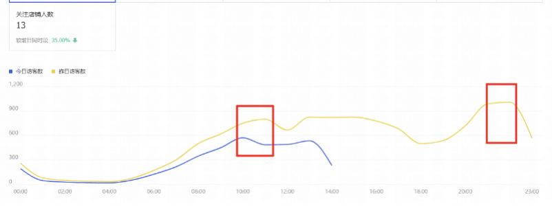 淘宝直通车最重要的五大规则,淘宝直通车技巧只需6步就可以了