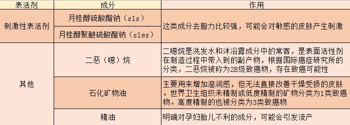 孕妇专用护肤品可信吗,孕妇专用护肤品是不是炒作