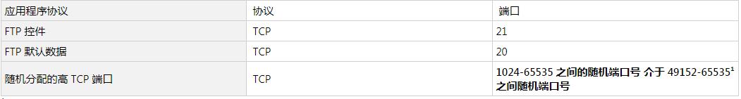 windows服务器用什么端口,windows操作系统端口详解