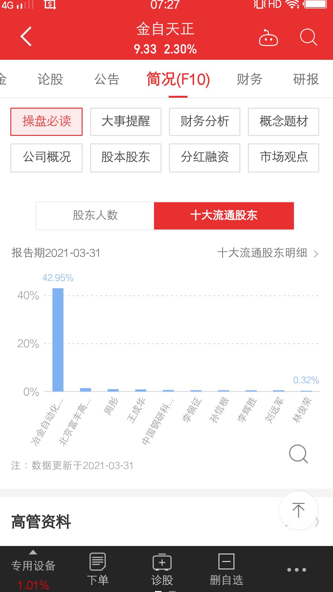 看好金自天正后市走势,金自天正明天走势
